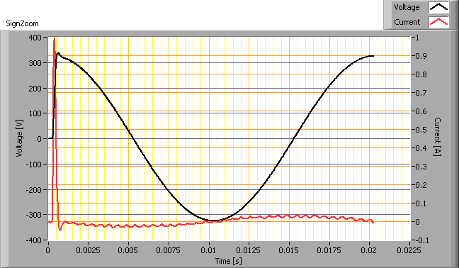 OliNo » Blog Archive » Inrush current for (led) light bulbs