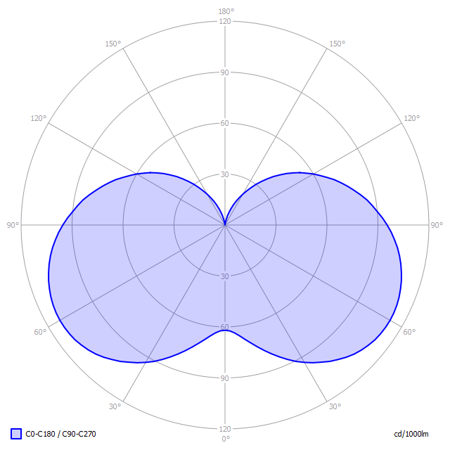 Kruidvat Kaarslamp E14 (3x) OliNo