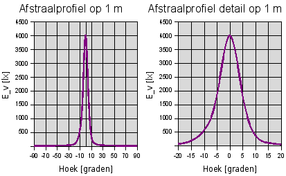 lle_gu10_3leds_warmwit op 1 m