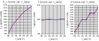 /wp-content/uploads/2008/articles/LLE_TL_174_led_6000k_spanningsafhankelijkheid_small.png /wp-content/uploads/2008/articles/LLE_TL_174_led_6000k_spanningsafhankelijkheid_small.png