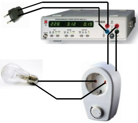 De meetopstelling voor de dimmer efficientie Plaatje van meetopstelling