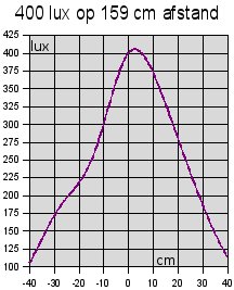 gu10<i>3xcree</i>led 400 lx