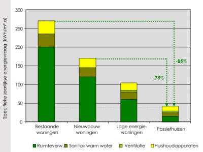 /wp-content/uploads/2008/articles/passiefhuis_energievraag_small.png /wp-content/uploads/2008/articles/passiefhuis_energievraag_small.png