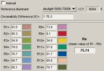 CRI van led-Tl buis