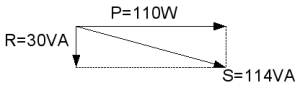 S is vectoriële som van P en R Plaatje vectoriele optelling P en R tot S