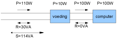 Verbuik van computervoeding en computer Plaatje van verbruik van computervoeding en computer