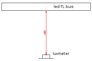 tl<i>buis</i>excellent_276leds 400 lx