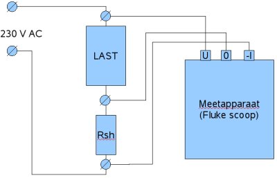 De meetopstelling om het vermogen te meten Plaatje van de meetopstelling